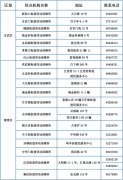 城鄉居民醫保醫療費用零星報銷服務指南